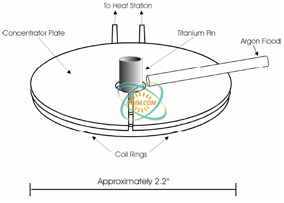 Induction Annealing Titanium fasteners