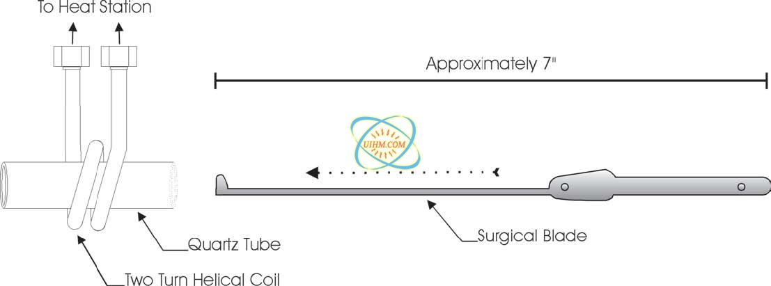 Hardening Surgical knife blades