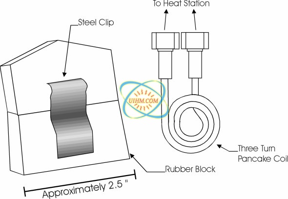 bonding steel clip