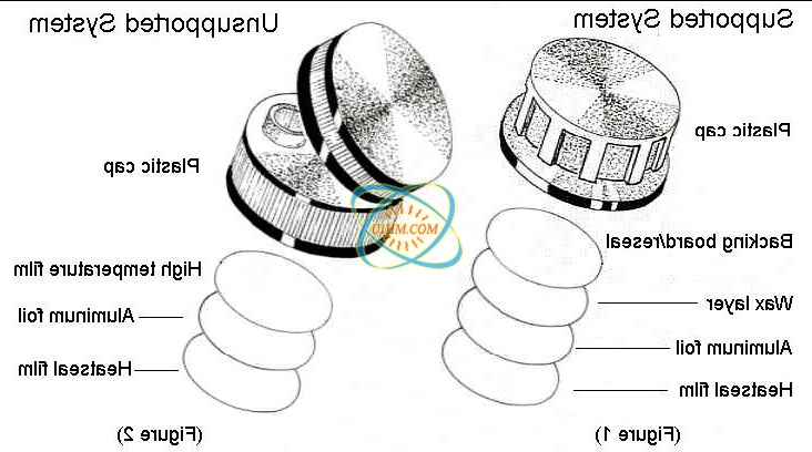 cap sealing