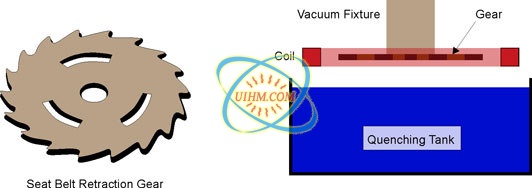 hardening belt retraction gear