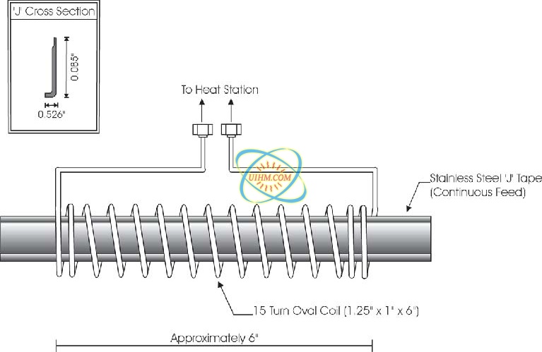 stainless steel hot forming