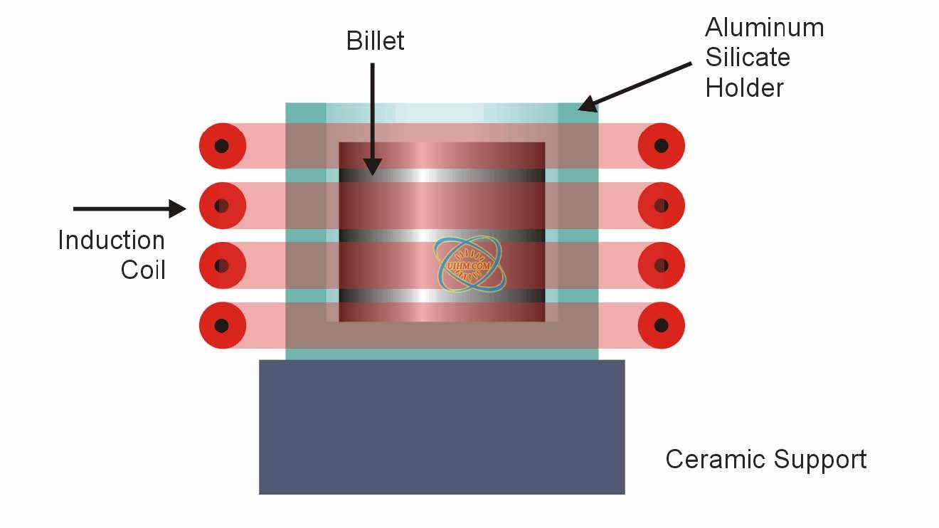 Forging Inconel Billets