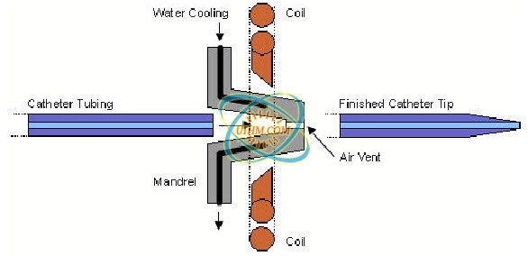 Heating brass mandrel die