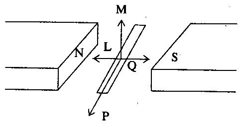 electromagnetic induction