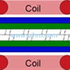 induction solder flex circuits