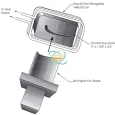 induction heating inconnel susceptor