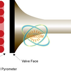 induction heating engine valve