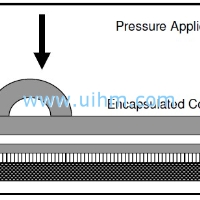 Induction Bonding Solar Panel Shingles