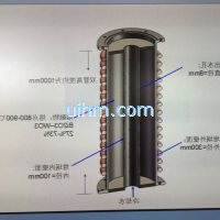 induction coil for mellting work