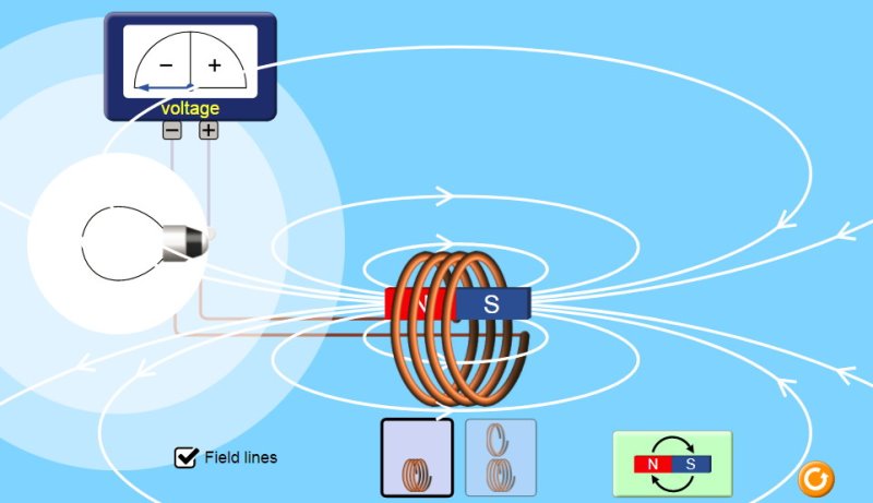 Faraday's Law